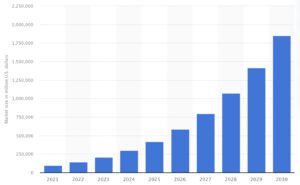 AI Companies market growth