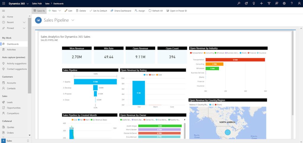 Power BI integration visualization.