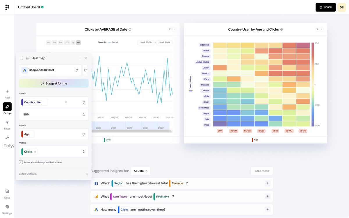 Polymer heatmap analytics dashboard.