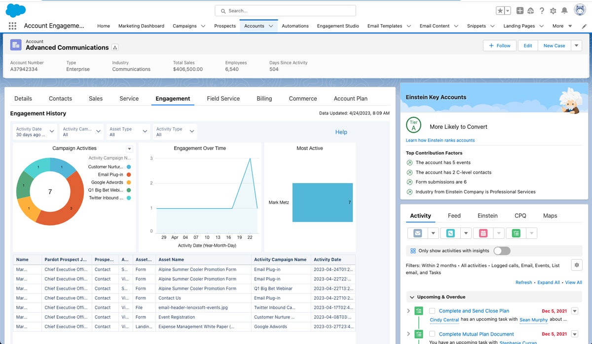 Salesforce engagement dashboard.