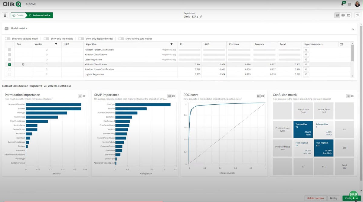 Qlik AutoML model metrics.