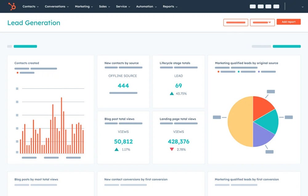 HubSpot lead generation dashboard.