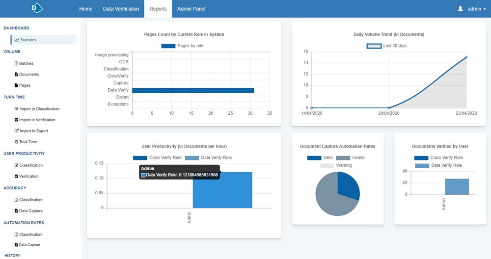 SS&C Blue Prism reports dashboard.