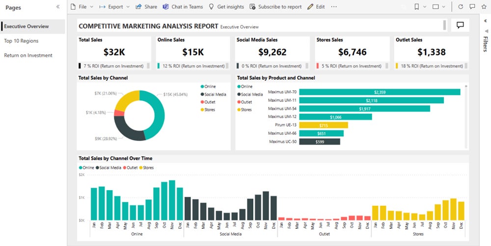 Microsoft Power BI interface.