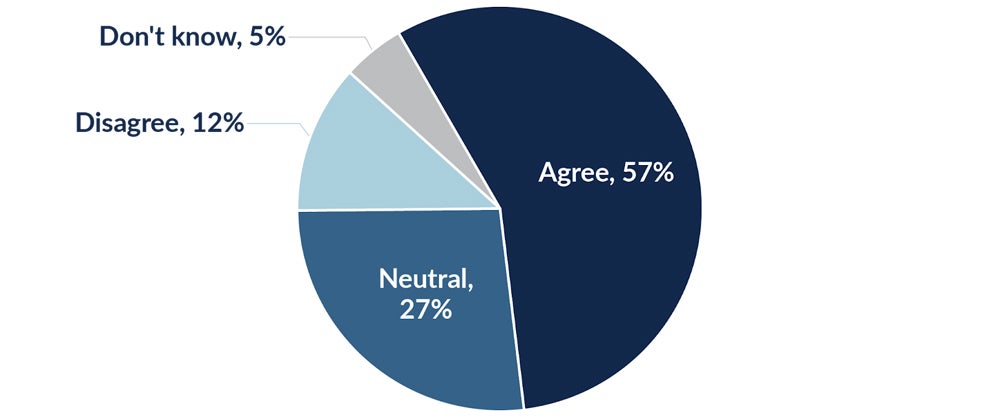 IAPP Privacy and Consumer Trust Report 2023 infographic.