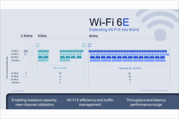 WiFi6E-2