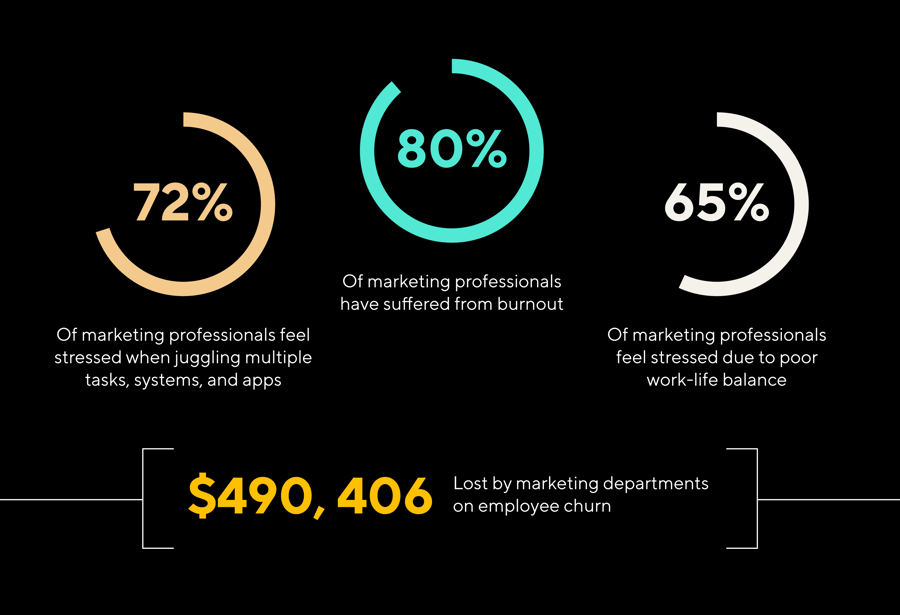 Graphic showing statistics of the human cost of the dark matter of work