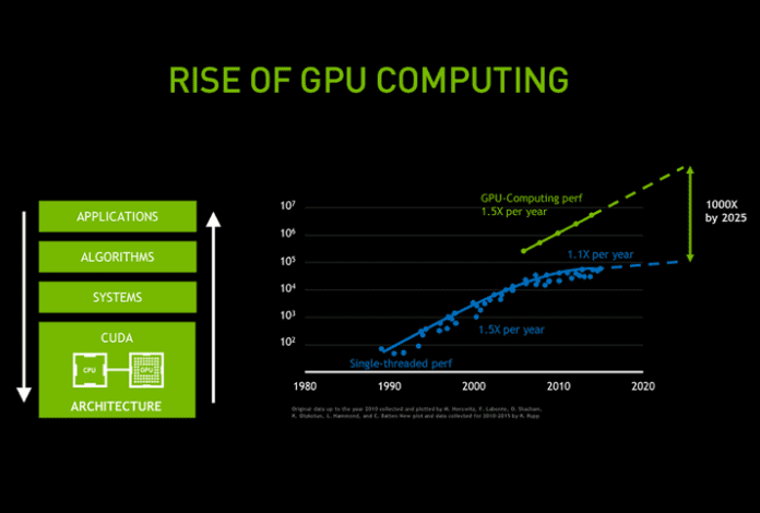 GPU.Computing